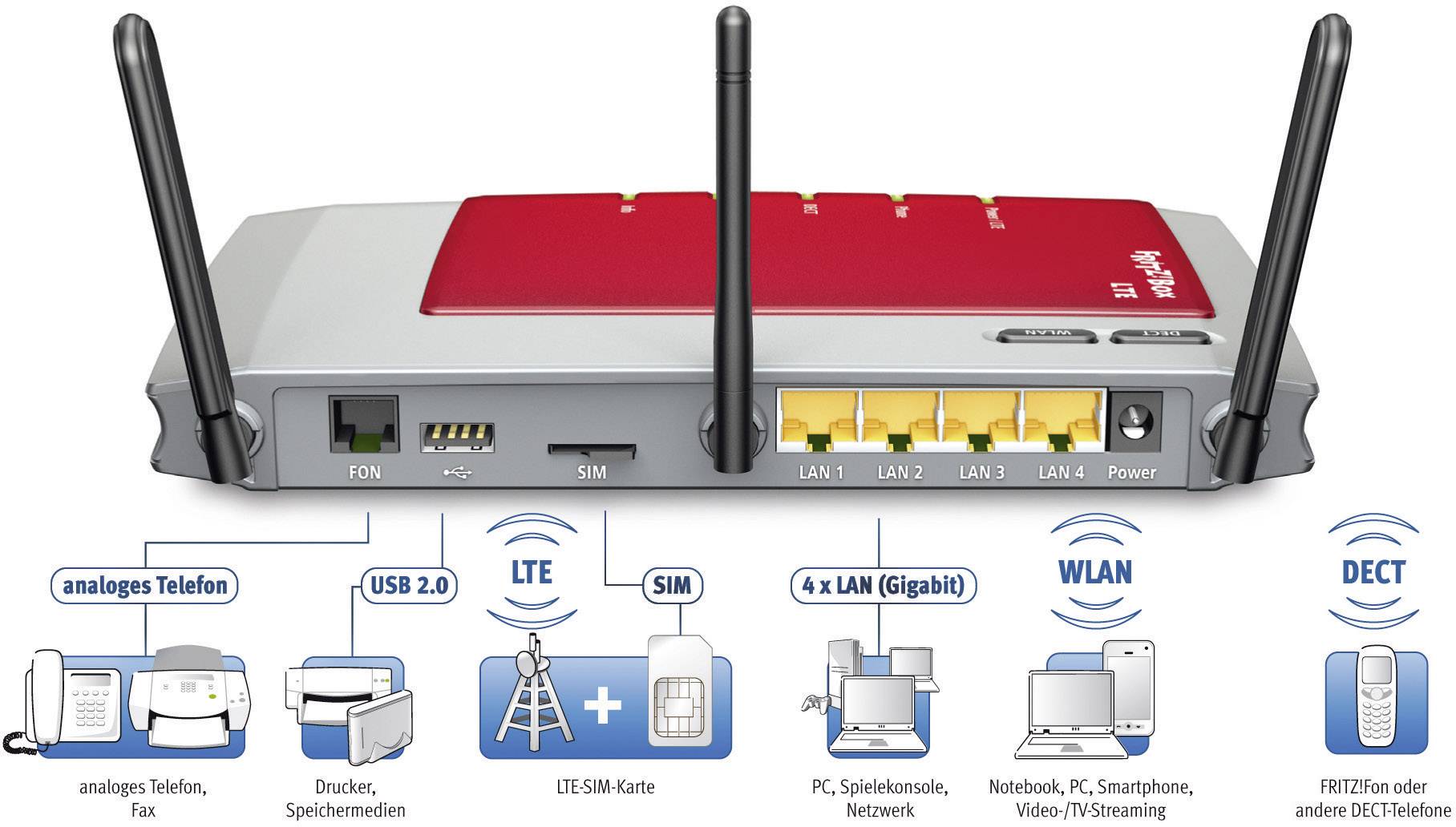 AVM FRITZ!Box 6840 WLAN Router mit Modem Integriertes Modem: LTE 2.4 GHz, 5 GHz 300 MBit/s