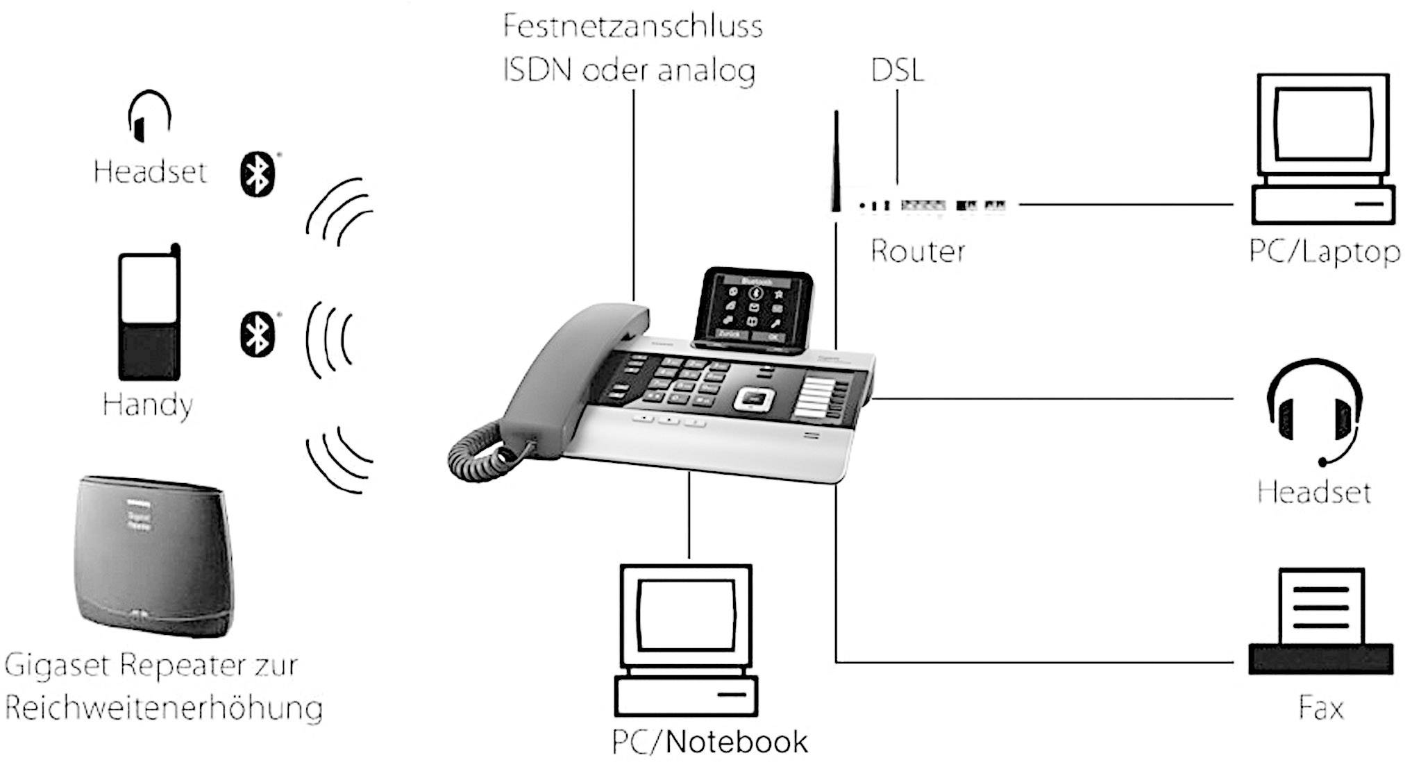 Gigaset DX800A all in one Systemtelefon, VoIP/ ISDN/ analog Anrufbeantworter, Bluetooth, Headsetanschluss Farbdisplay Titanium