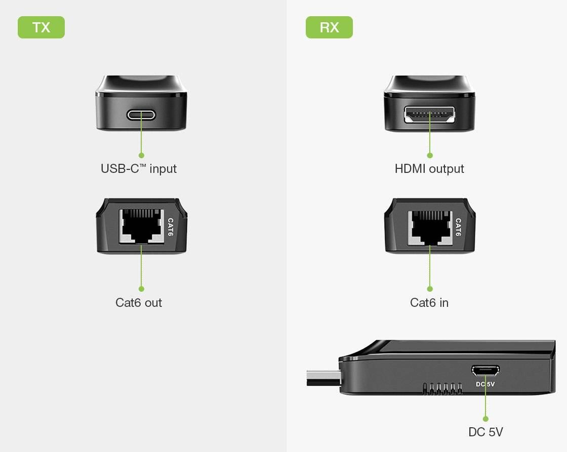 Techly USB-C auf HDMI 4k 120Hz Extender, über Cat.6/6A/7-Kabel 60m Multimedia Extender