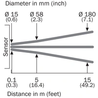 Sick Klein-Lichtschranke GL10-P4551 Sick Klein-Lichtschranke GL10-P4551