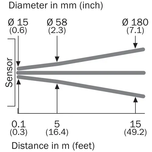 Sick Klein-Lichtschranke GL10-P4551 Sick Klein-Lichtschranke GL10-P4551