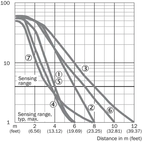 Sick Miniatur-Lichtschranke WL4SL-3P2232 Sick Miniatur-Lichtschranke WL4SL-3P2232