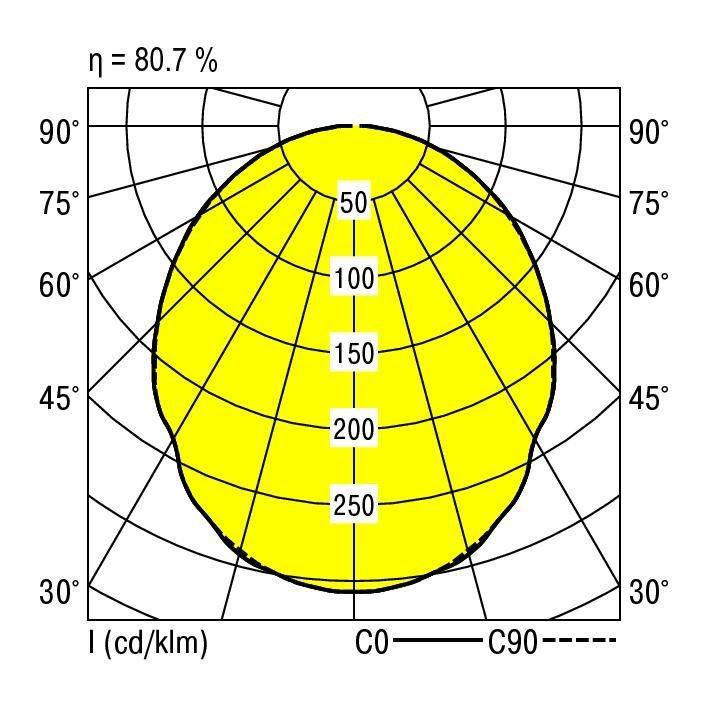 Ridi-Leuchten LED-Einbauleuchte 418/5200-840 OS EBRE-LED #0822828
