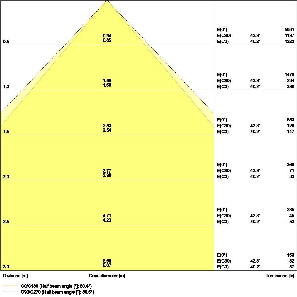 Ledvance LED-Panel M600 840, ML PLCMFT600P28840U19PS 125 mA, 100000 h, 130 lm/W, 3640 lm, 4000 K