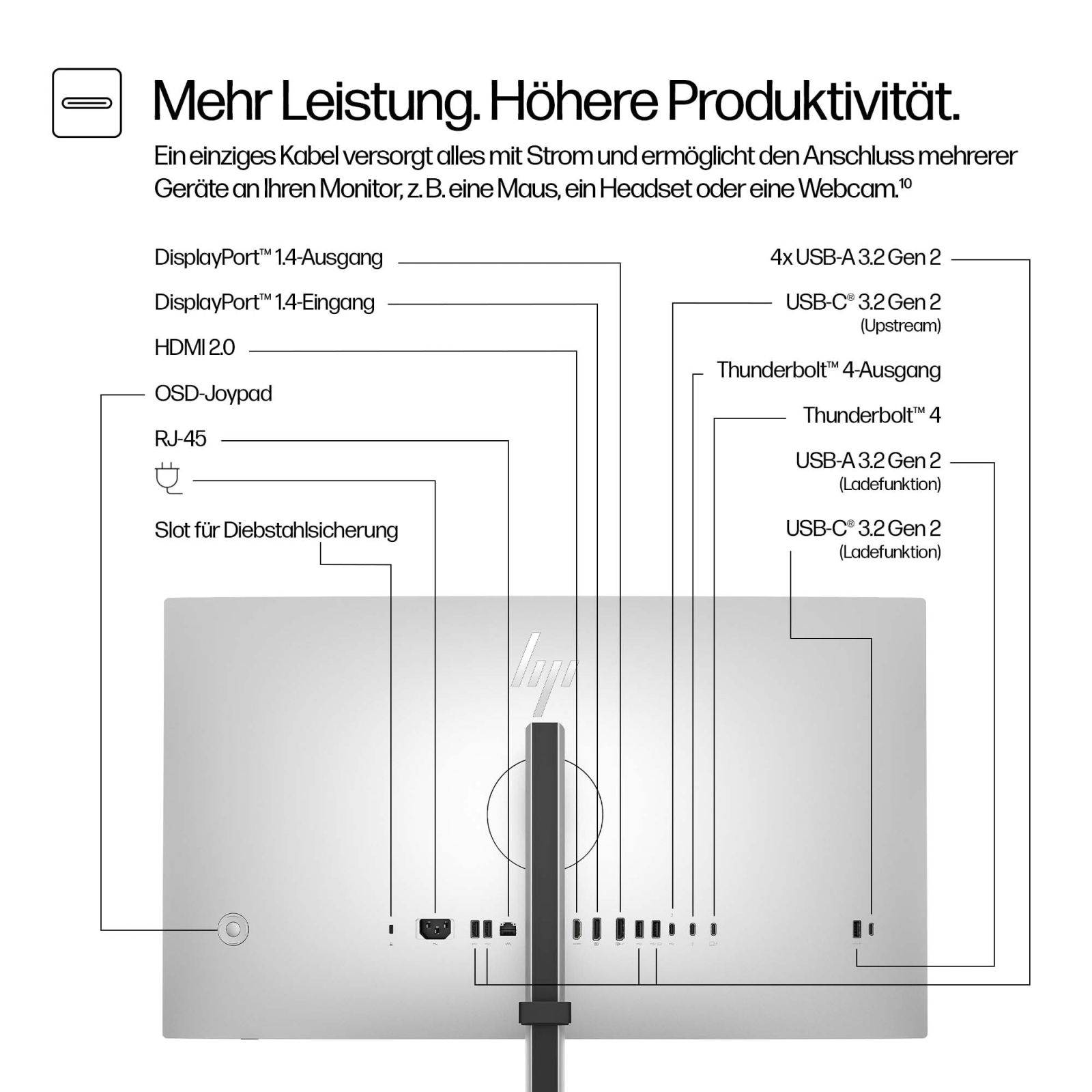 HP Series 7 Pro 4K Thunderbolt 4 Monitor - 727pk - 68,6 cm - 27"Projekt