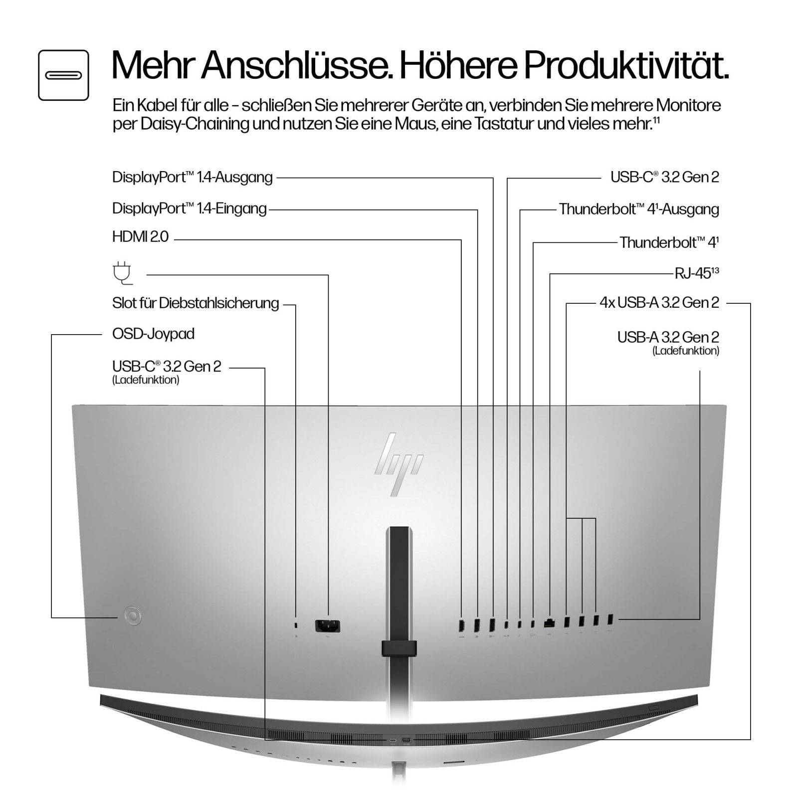 HP - Series 7 Pro 34 inch WQHD Conferencing Monitor - 734pm - Flachbildschirm (TFT/LCD) - 86,4 cm