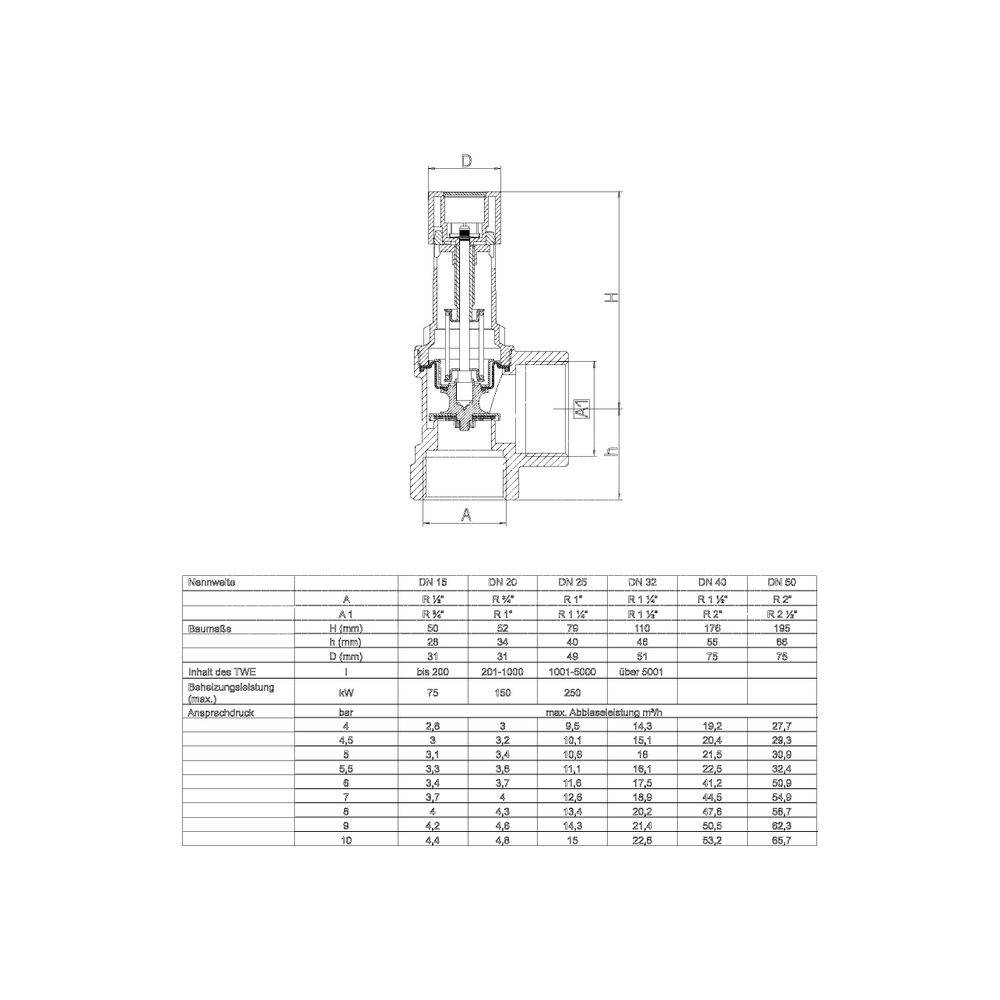 SYR Membran-Sicherheitsventil 2115 DN 15, 6 bar, rohgelb