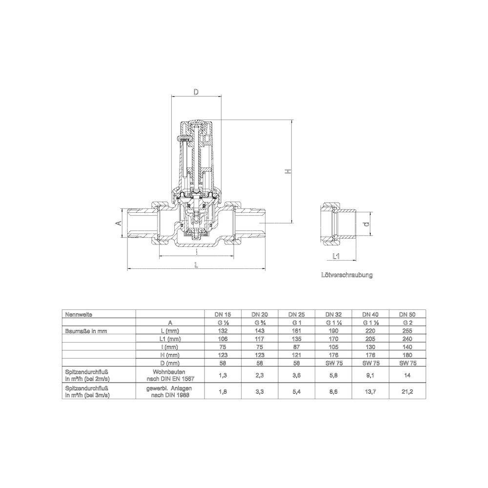 SYR Druckminderer 315 DN 20, 1,5-6 bar, Rotguss