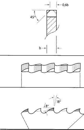 Metallkreissägeblatt HSS 275x2,5x40 Z144 TiN