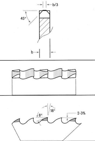 Metallkreissägeblatt HSS 275x2,5x40 Z144 TiN