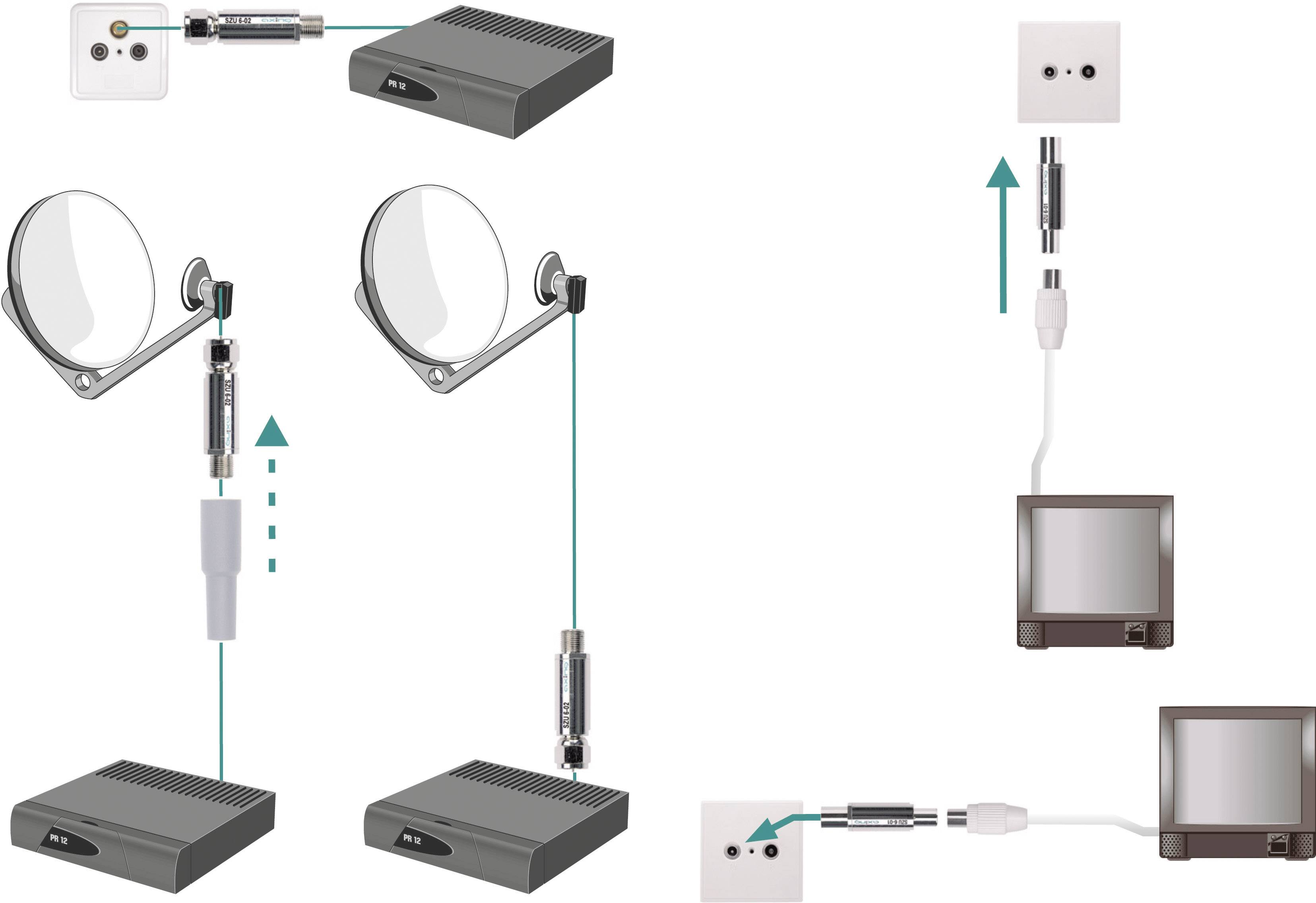 Axing SZU 6-02 Überspannungsschutz 1-fach