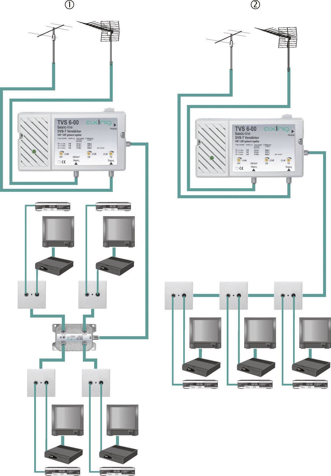 Axing TVS 6 DVB-T Verstärker