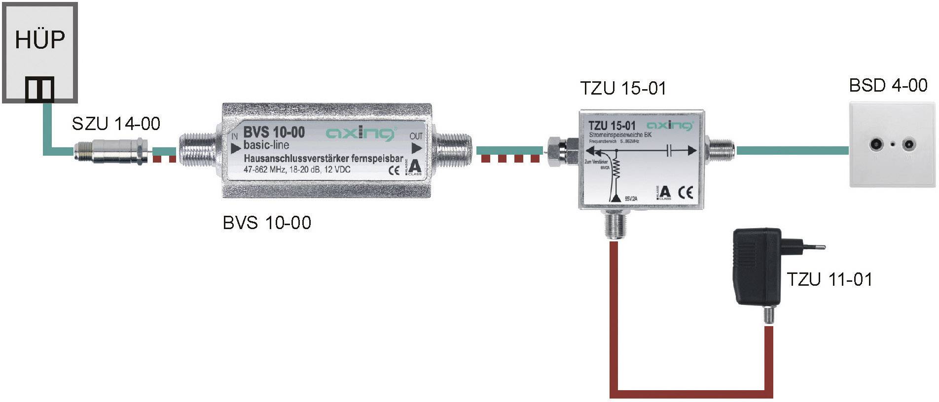 Axing BVS 10-01 BVS 10-01, 1 SET -07611682031010