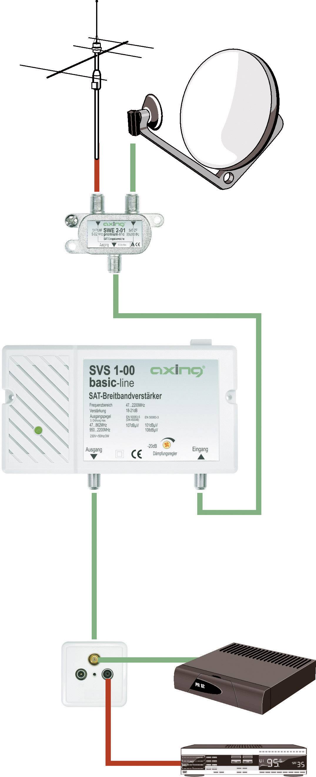 Axing SVS 1-00, 3 W, 0.047 - 0.826 GHz, 230 V, 50 Hz, 160 x 100 x 45 mm