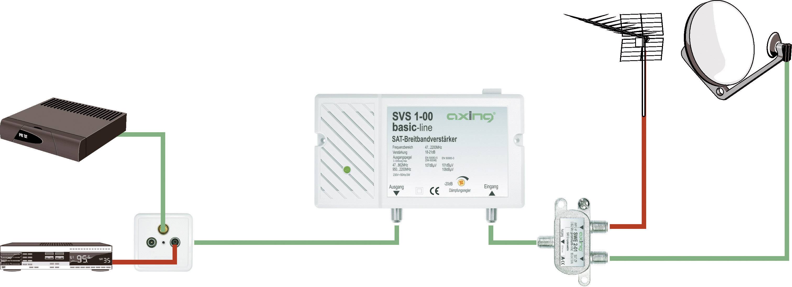 Axing SVS 1-00, 3 W, 0.047 - 0.826 GHz, 230 V, 50 Hz, 160 x 100 x 45 mm
