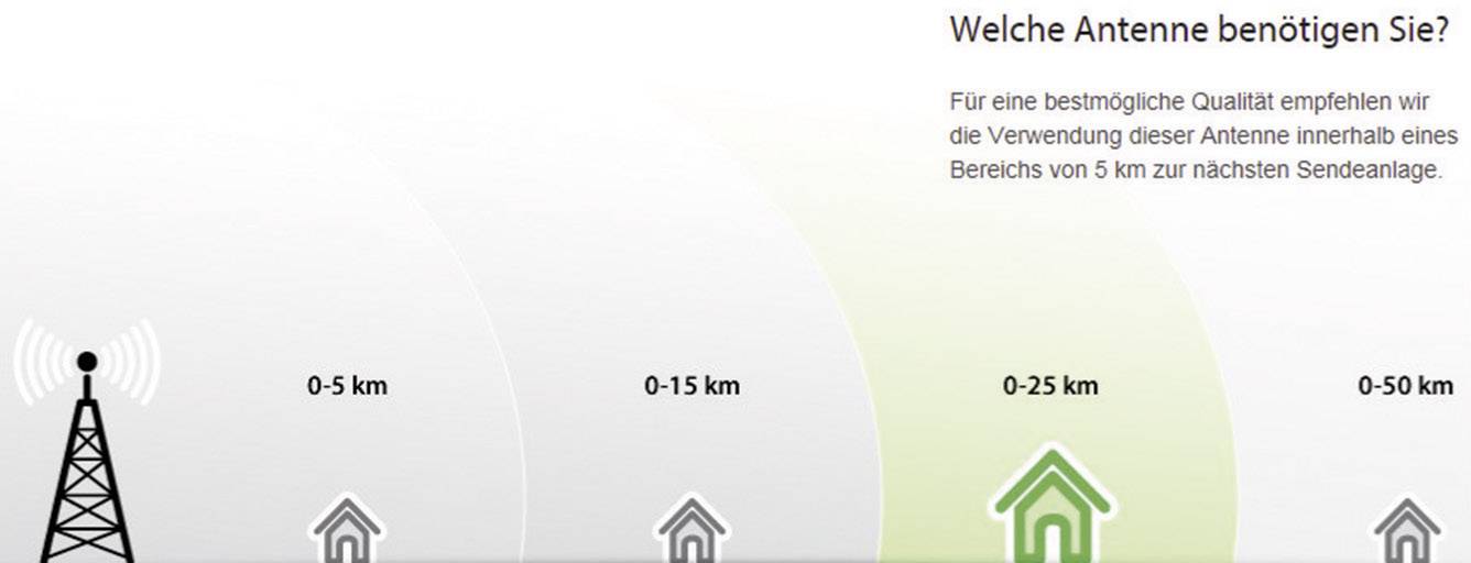 One For All SV 9365 Aktive DVB-T/T2-Teleskopantenne Innenbereich Verstärkung: 46 dB Weiß
