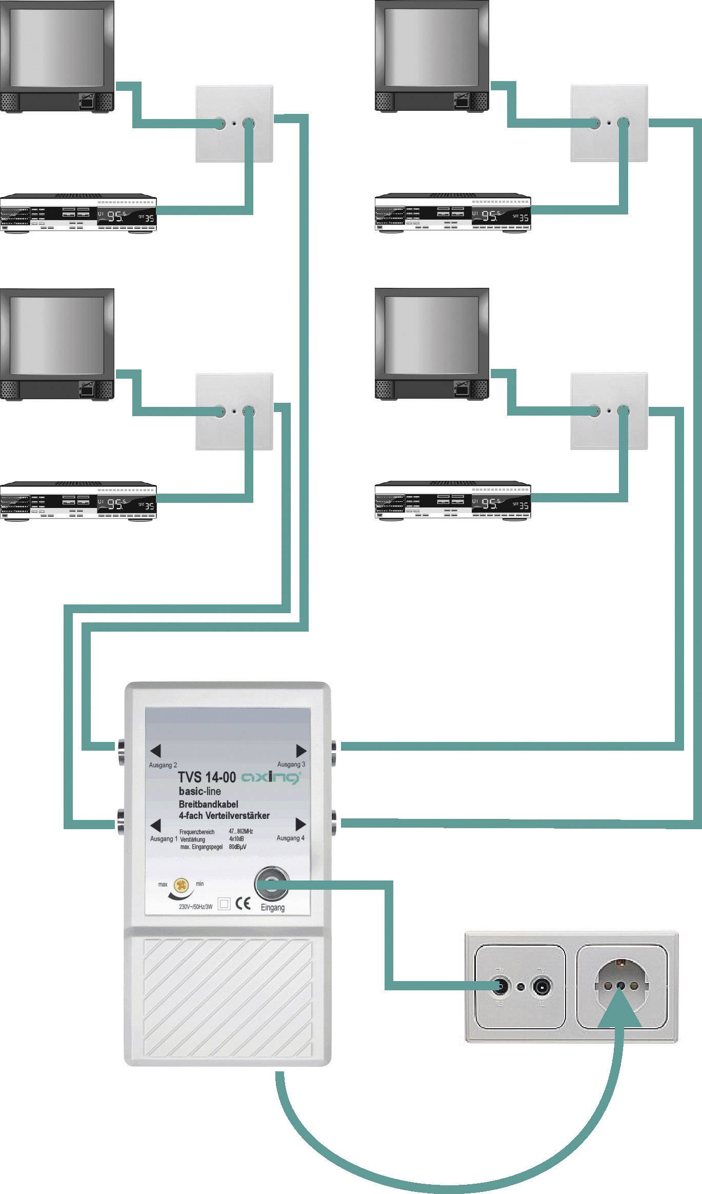Axing TVS 14 Mehrbereichsverstärker 10 dB