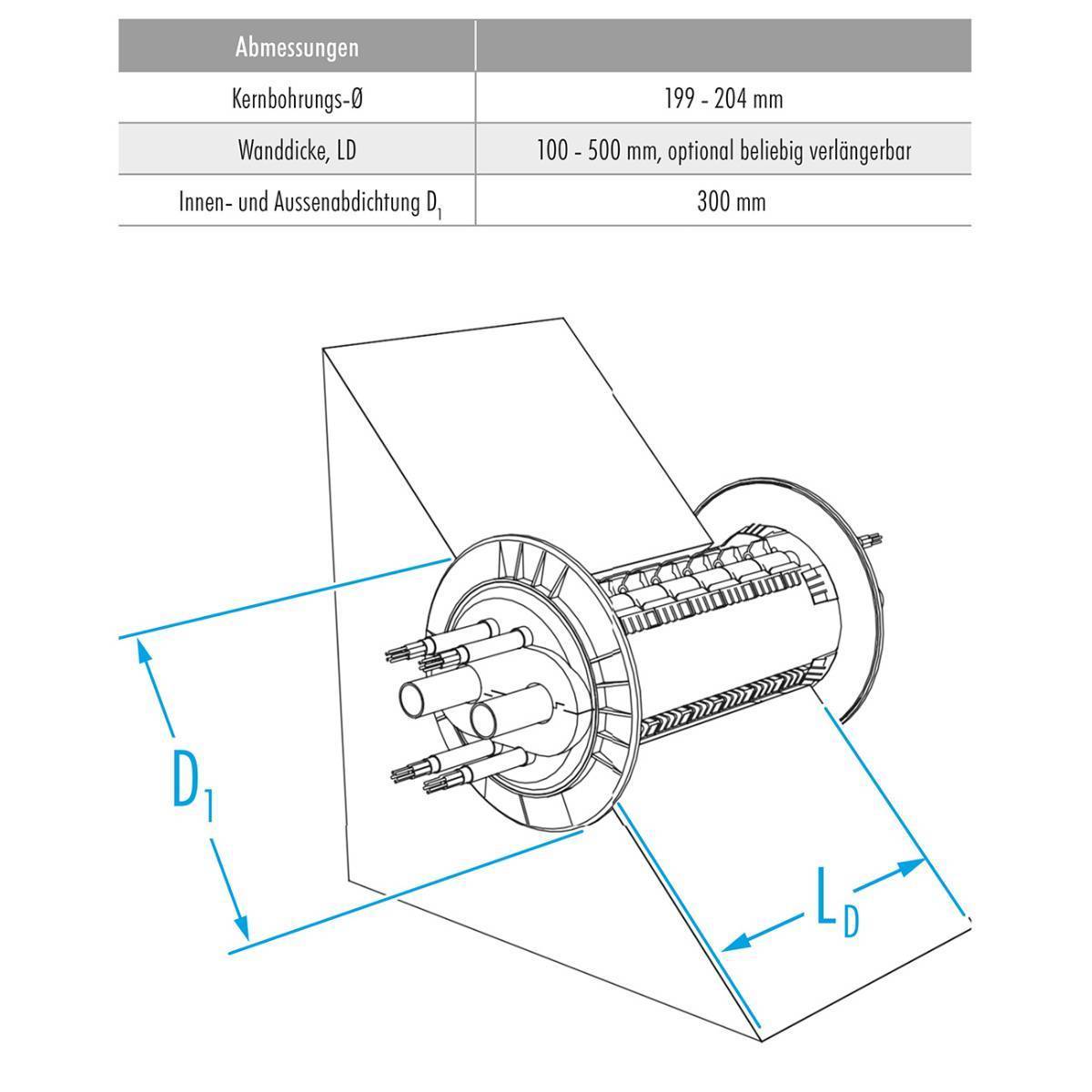 DOYMAfix Wanddurchführung HP/O