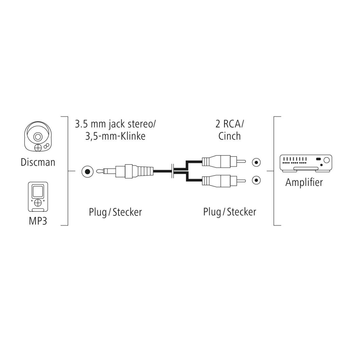 hama 00205111 Audio-Kabel, 3,5-mm-Klinken-Stecker - 2 Cinch-Stecker, Stereo, 3,0 m