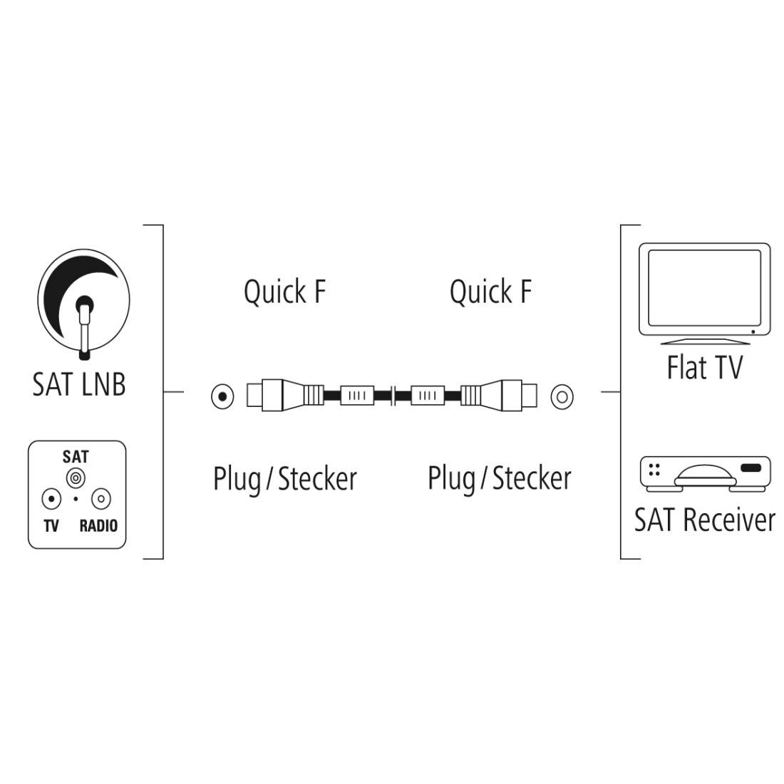 hama 00205034 SAT-Anschlusskabel, Quick-F-St. - Quick-F-St., vergoldet, 1,5 m, 100 dB