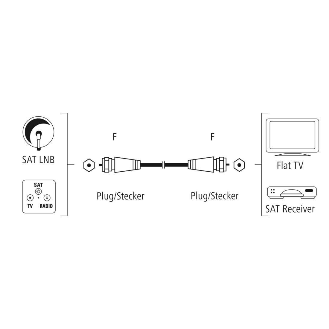 hama 00205254 SAT-Anschlusskabel, F-Stecker - F-Stecker, vergoldet, 7,5 m, 100 dB