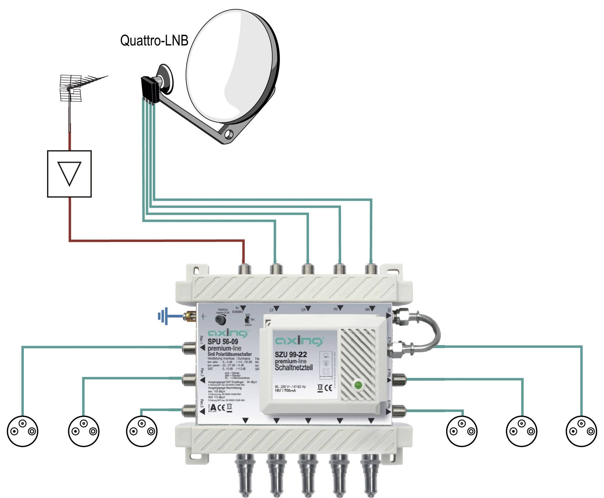 SAT Multischalter Axing SPU 510-09 Eingänge (Multischalter): 5 (4 SAT/1 terrestrisch) Teilnehmer-Anzahl: 10 StandBy-Funktion, Quad-LNB-tauglich