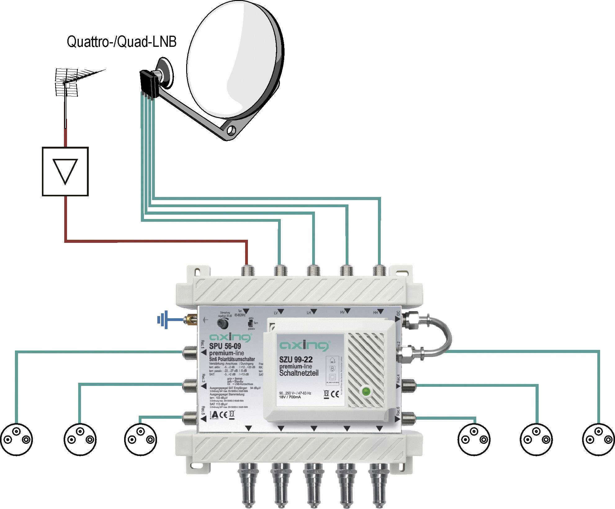 Axing SPU 56-09 SAT Multischalter Eingänge (Multischalter): 5 (4 SAT/1 terrestrisch) Teilnehmer-Anzahl: 6 StandBy-Funktion