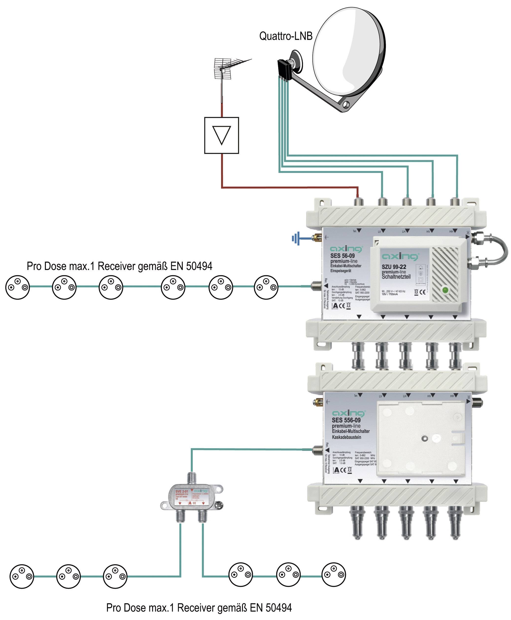 Axing SPU 56-09 SAT Multischalter Eingänge (Multischalter): 5 (4 SAT/1 terrestrisch) Teilnehmer-Anz