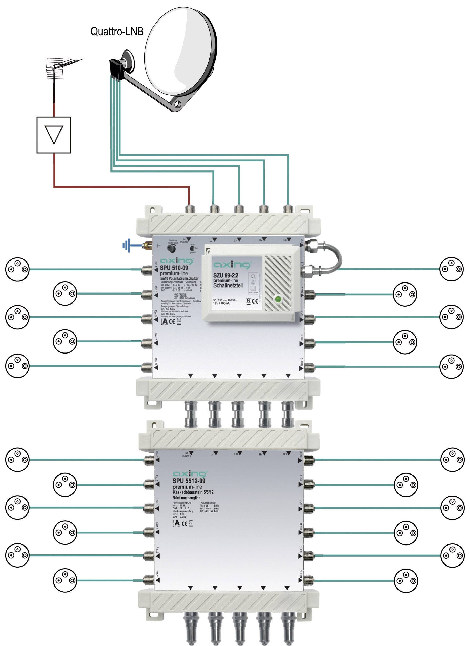 SAT Multischalter Axing SPU 510-09 Eingänge (Multischalter): 5 (4 SAT/1 terrestrisch) Teilnehmer-Anzahl: 10 StandBy-Funktion, Quad-LNB-tauglich