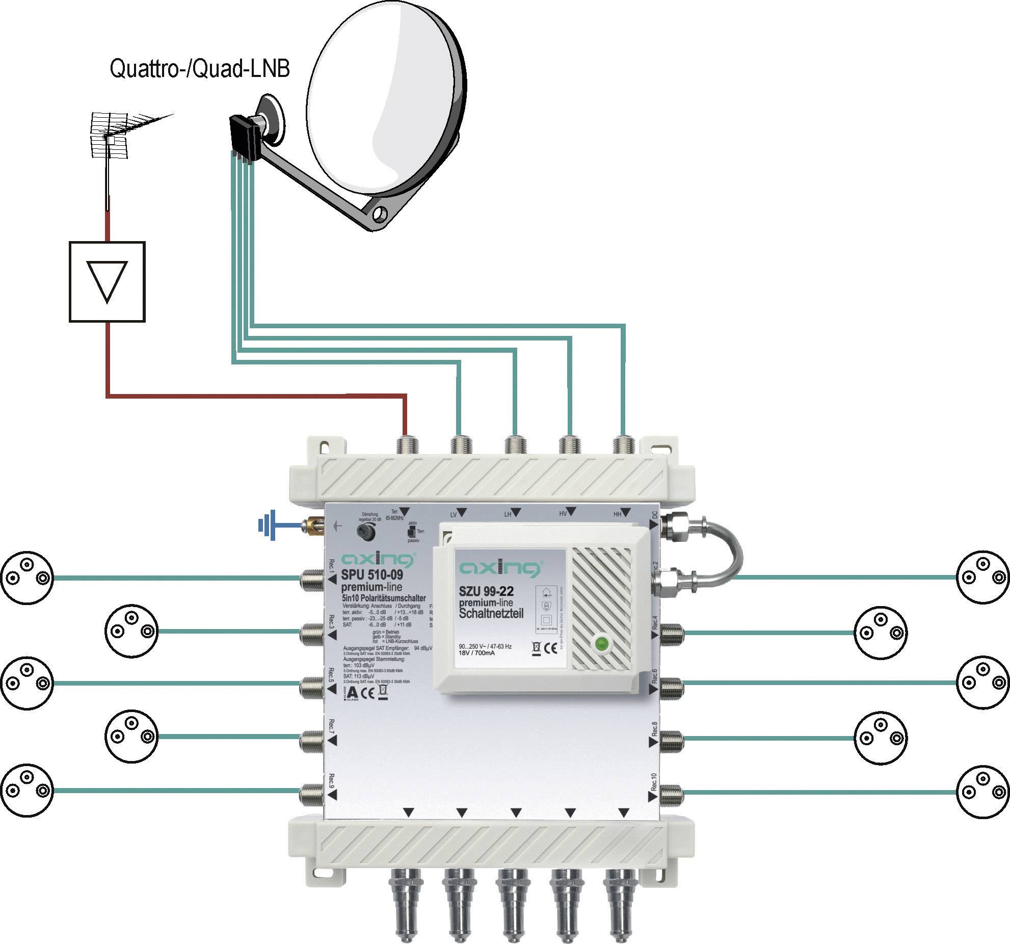 SAT Multischalter Axing SPU 510-09 Eingänge (Multischalter): 5 (4 SAT/1 terrestrisch) Teilnehmer-Anzahl: 10 StandBy-Funktion, Quad-LNB-tauglich