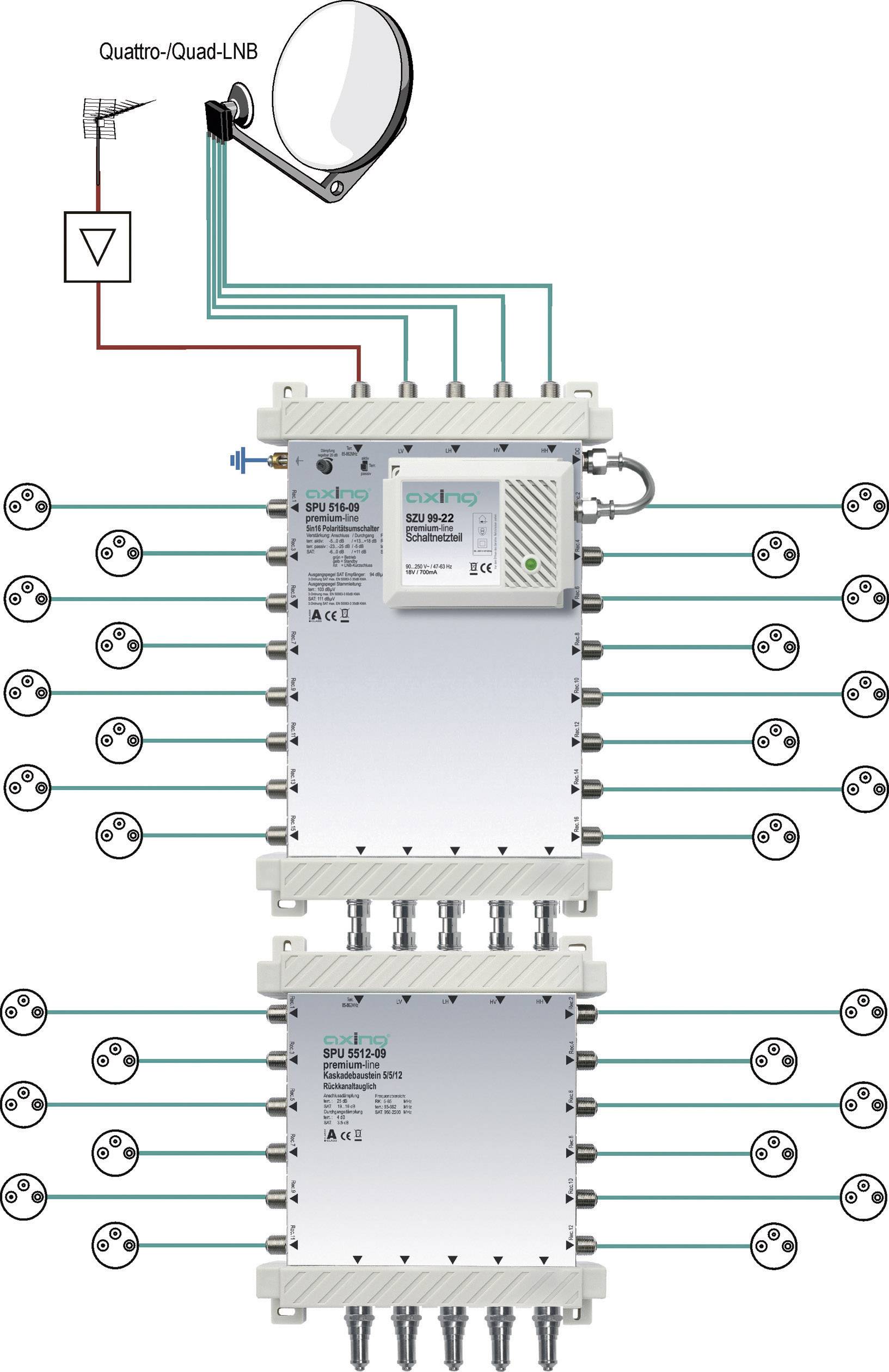 SAT Multischalter Axing SPU 516-09 Eingänge (Multischalter): 5 (4 SAT/1 terrestrisch) Teilnehmer-Anzahl: 16 StandBy-Funktion, Quad-LNB-tauglich