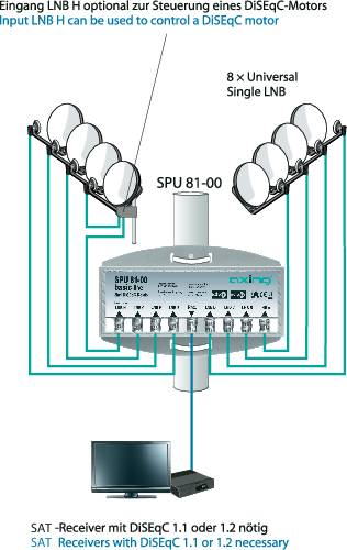 Axing SPU 81-00 DiSEqC-Schalter 8 (8 SAT/0 terrestrisch) 1