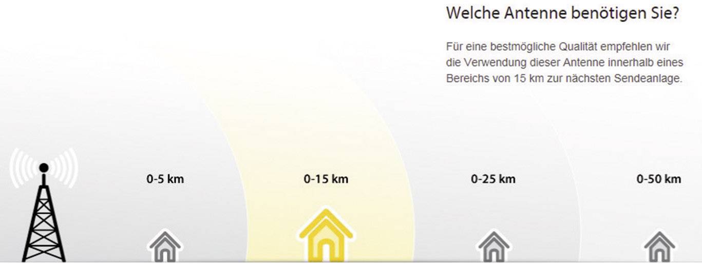 One For All SV 9323 Aktive DVB-T/T2 Flachantenne Innenbereich Verstärkung: 38 dB Schwarz