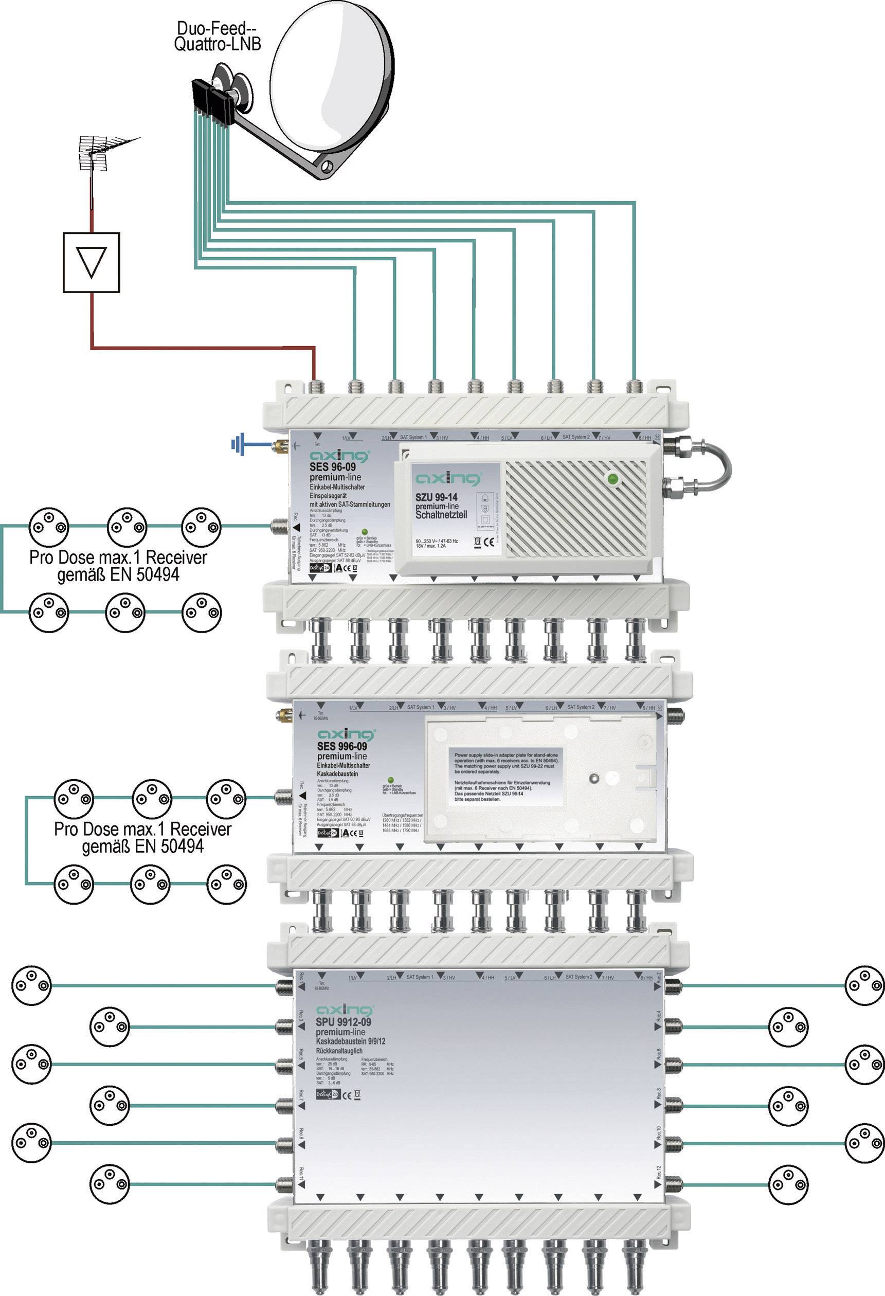 AXING SES 996-09 6 TEILNEHMER EINKABEL-/UNICABLE-MULTISCHALTER KASKADE