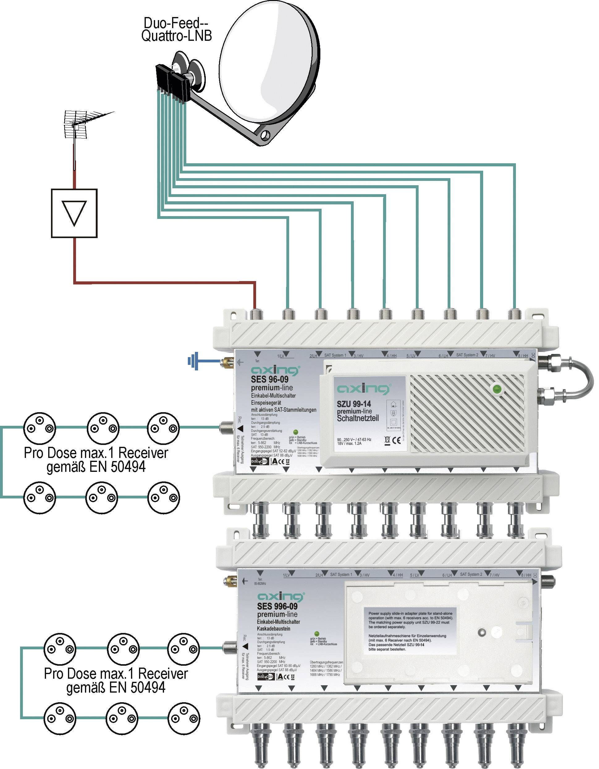 AXING SES 996-09 6 TEILNEHMER EINKABEL-/UNICABLE-MULTISCHALTER KASKADE