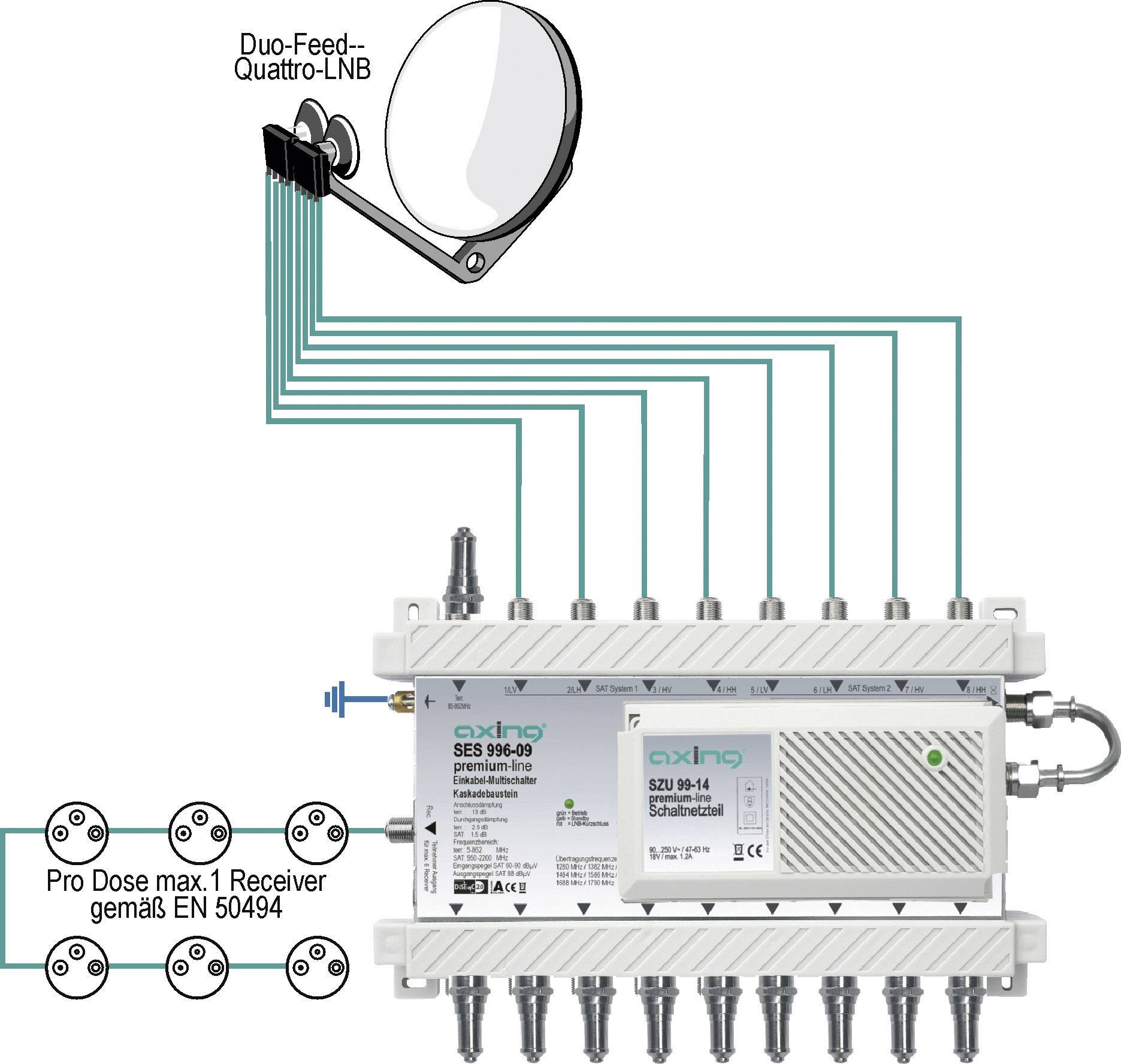 AXING SES 996-09 6 TEILNEHMER EINKABEL-/UNICABLE-MULTISCHALTER KASKADE