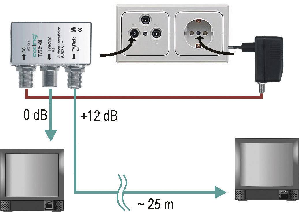 Axing TVS 21-00 Kabel-TV Verstärker 2-fach 12 dB