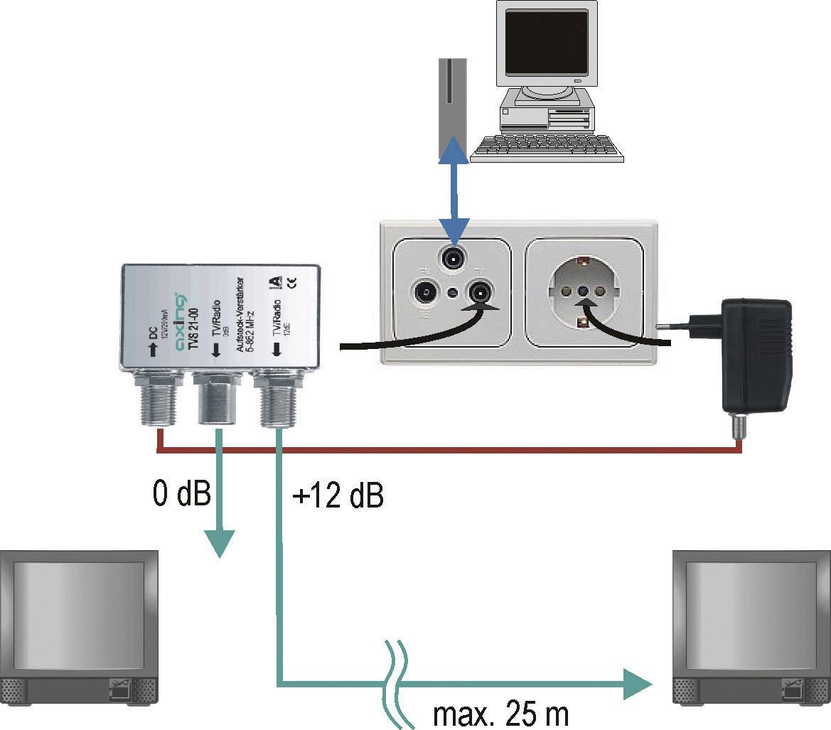 Axing TVS 21-00 Kabel-TV Verstärker 2-fach 12 dB