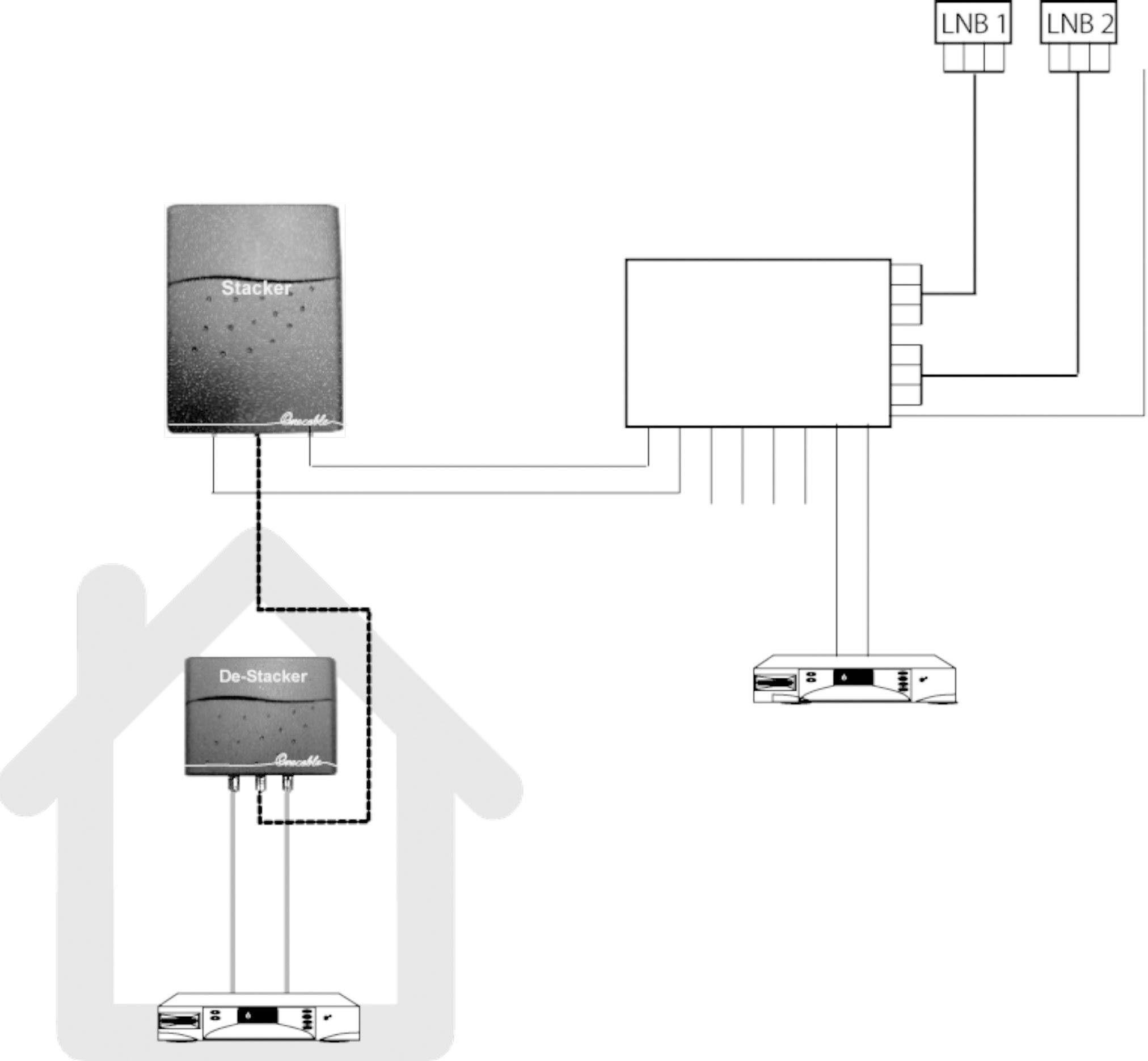 De-Stacker DiSEqC Stacker