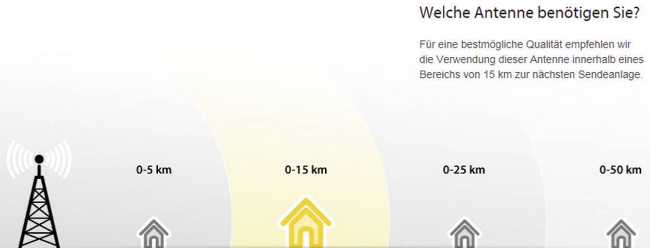 One For All SV 9143 Aktive DVB-T/T2-Teleskopantenne Innenbereich Verstärkung: 42 dB Schwarz