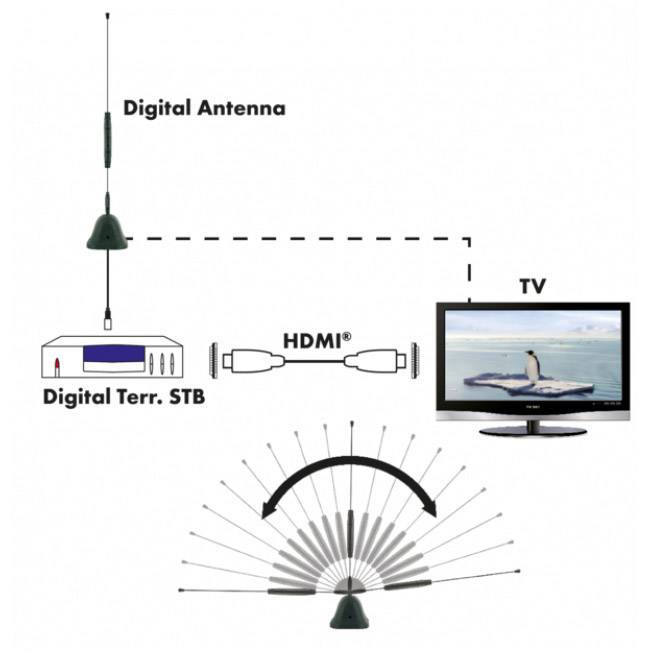 Schwaiger ANT04DTA 031 Aktive DVB-T/T2-Stabantenne Innenbereich Verstärkung: 22 dB Schwarz