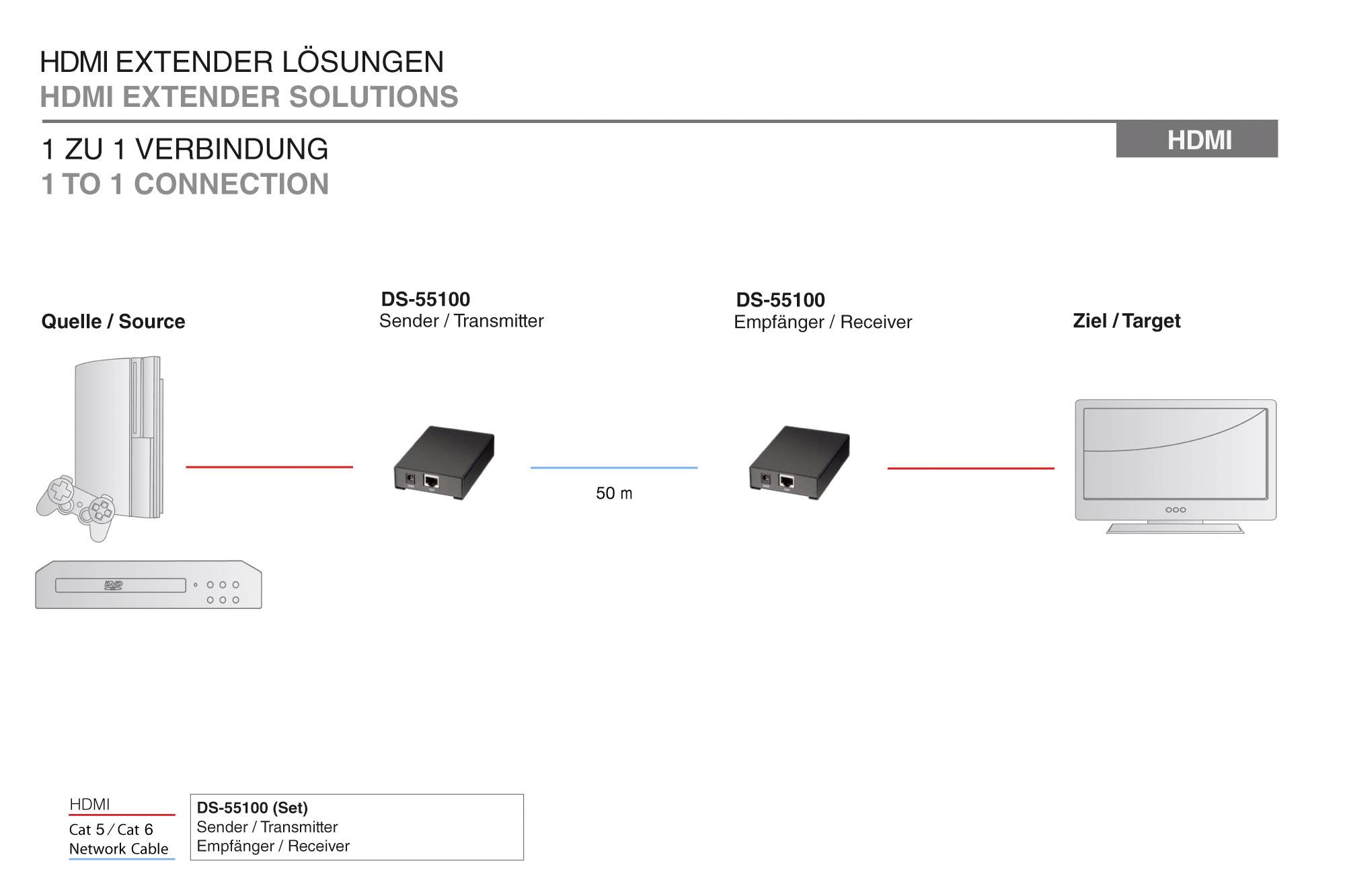 DIGITUS HDMI VIDEO EXTENDER CAT5, 50M