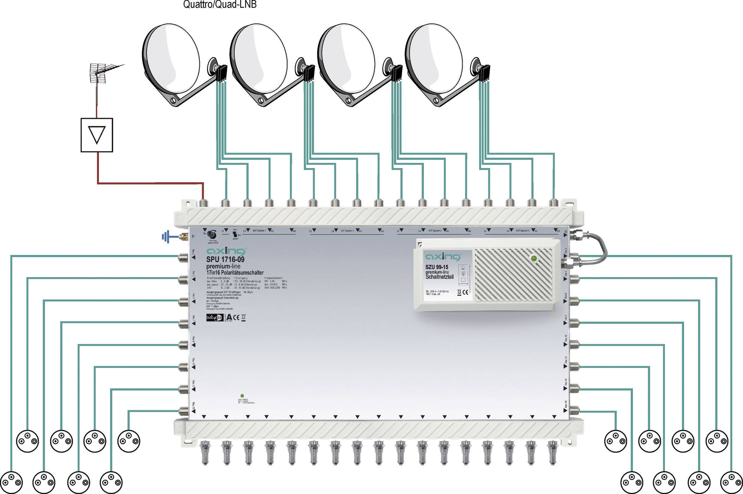 Axing SPU 1716-09 SAT Multischalter Eingänge (Multischalter): 17 (16 SAT/1 terrestrisch) Teilnehmer-Anzahl: 16