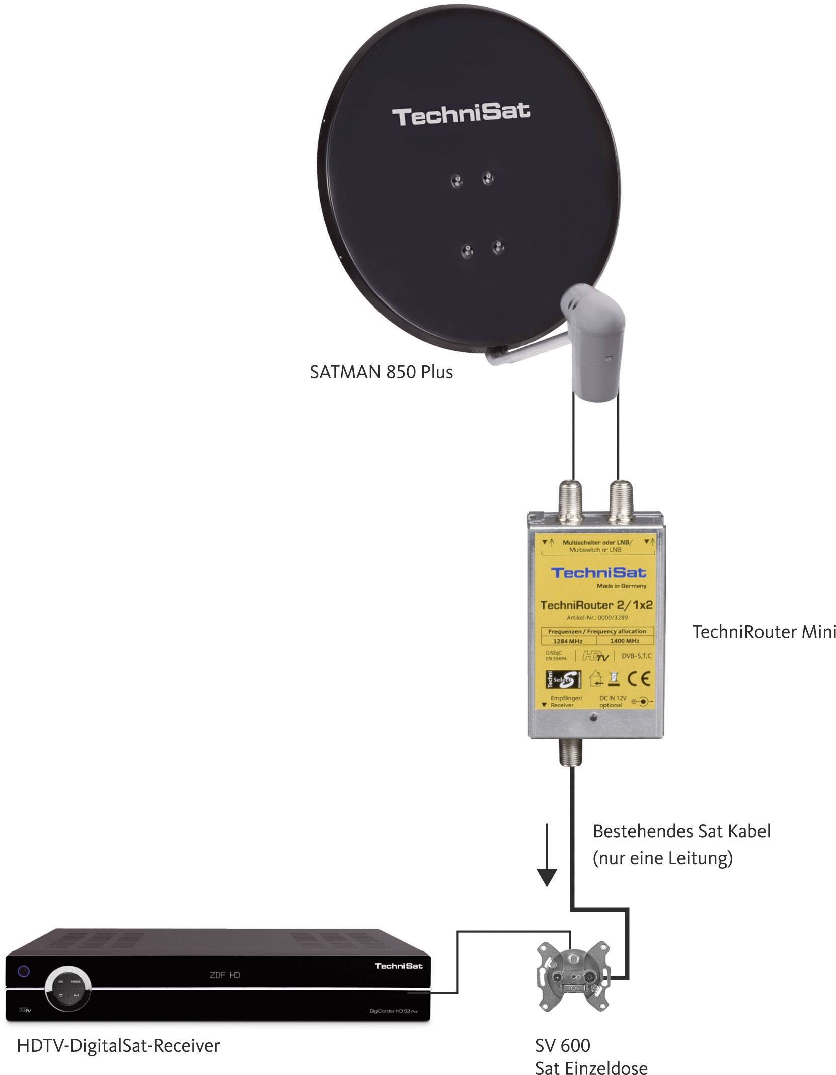 TechniSat TechniRouter Mini 2/1x2 SAT Multischalter Unicable Eingänge (Multischalter): 2 (2 SAT/0 terrestrisch) Teilnehmer-Anzahl: 2