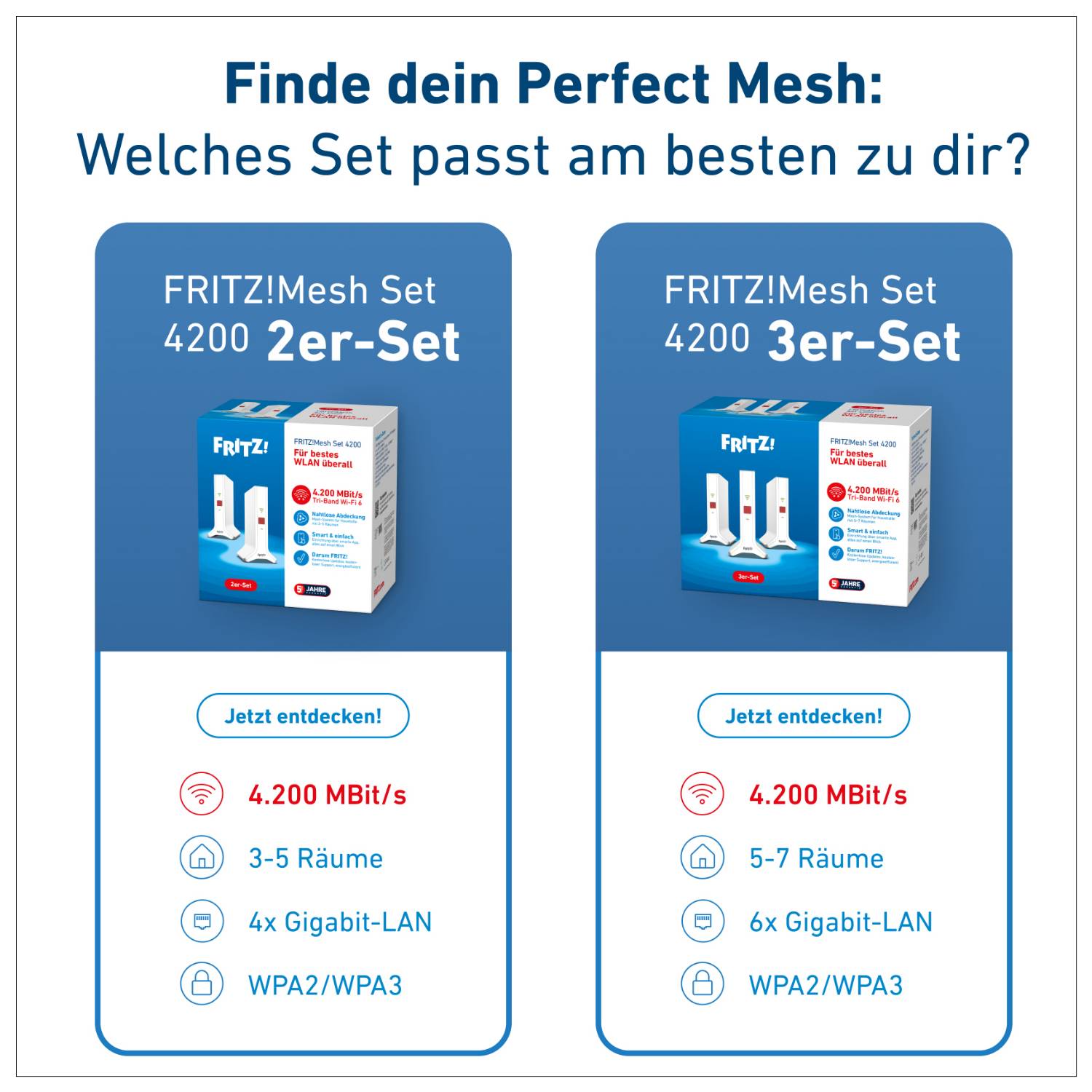 FRITZ! AVM FRITZ! Repeater 3000 AX - Wi-Fi-Range-Extender - 1GbE - Wi-Fi 6 - 2,4 GHz (1 Band)