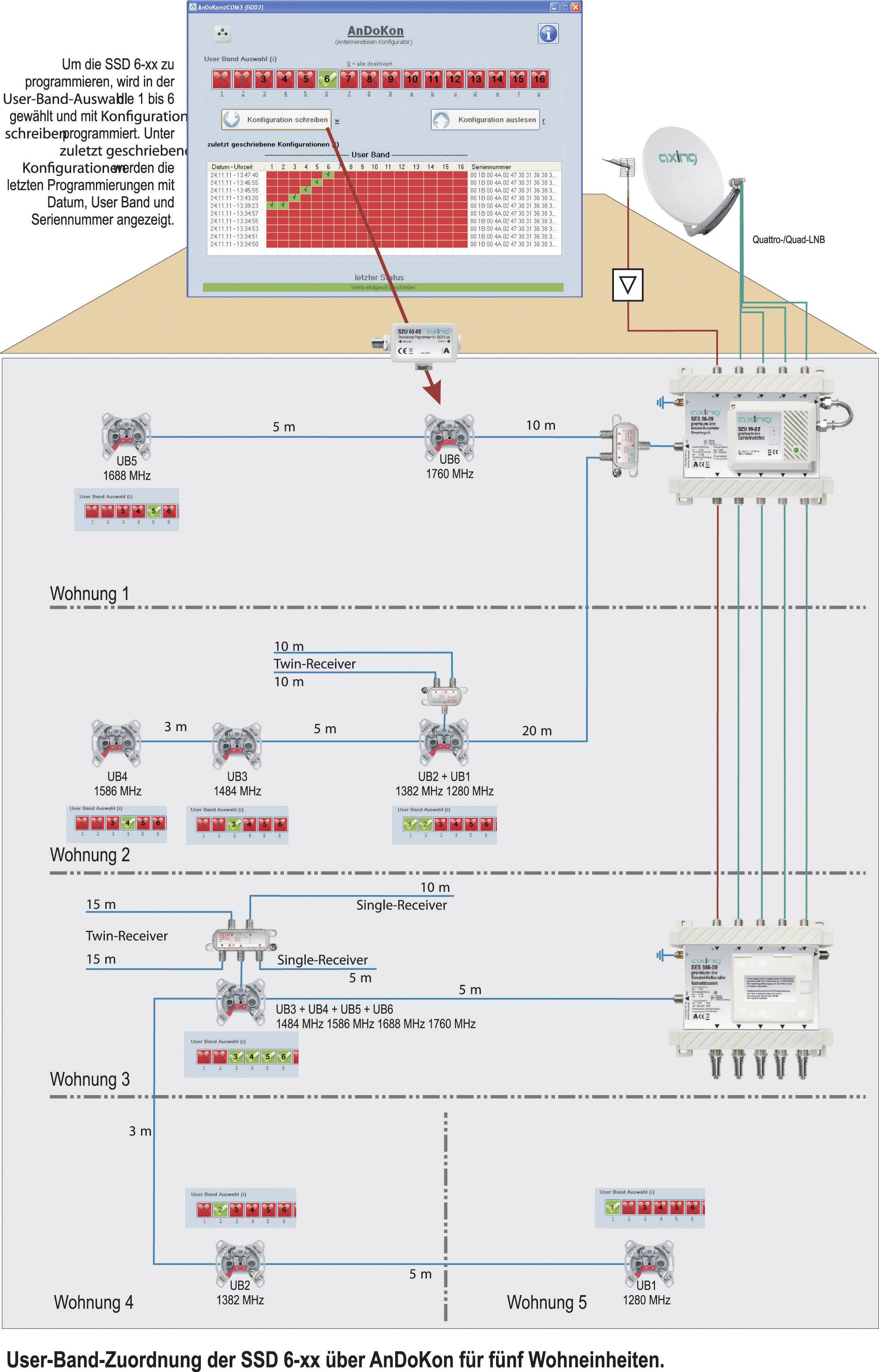 Axing SSD 6-07 Antennendose Unterputz Enddose