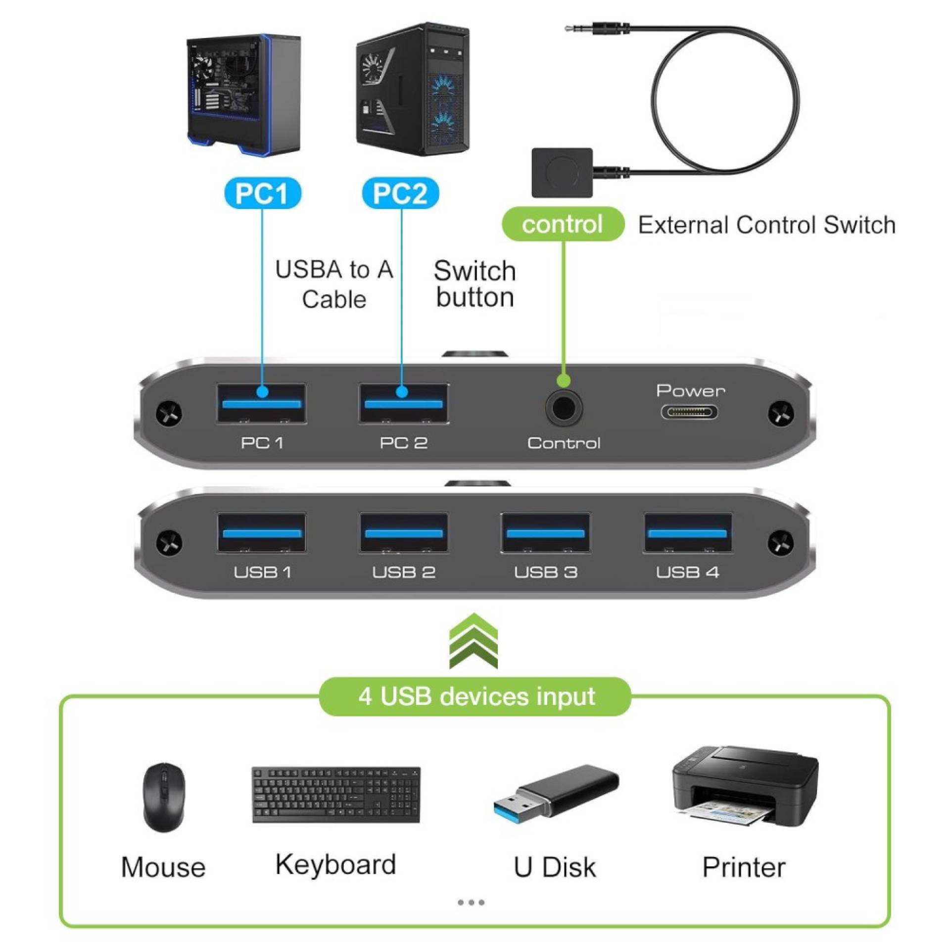 EFB-Elektronik IUSB-SW3024, Techly USB 3.0 Switch 2 PC Eingänge 4 PC Ausgänge