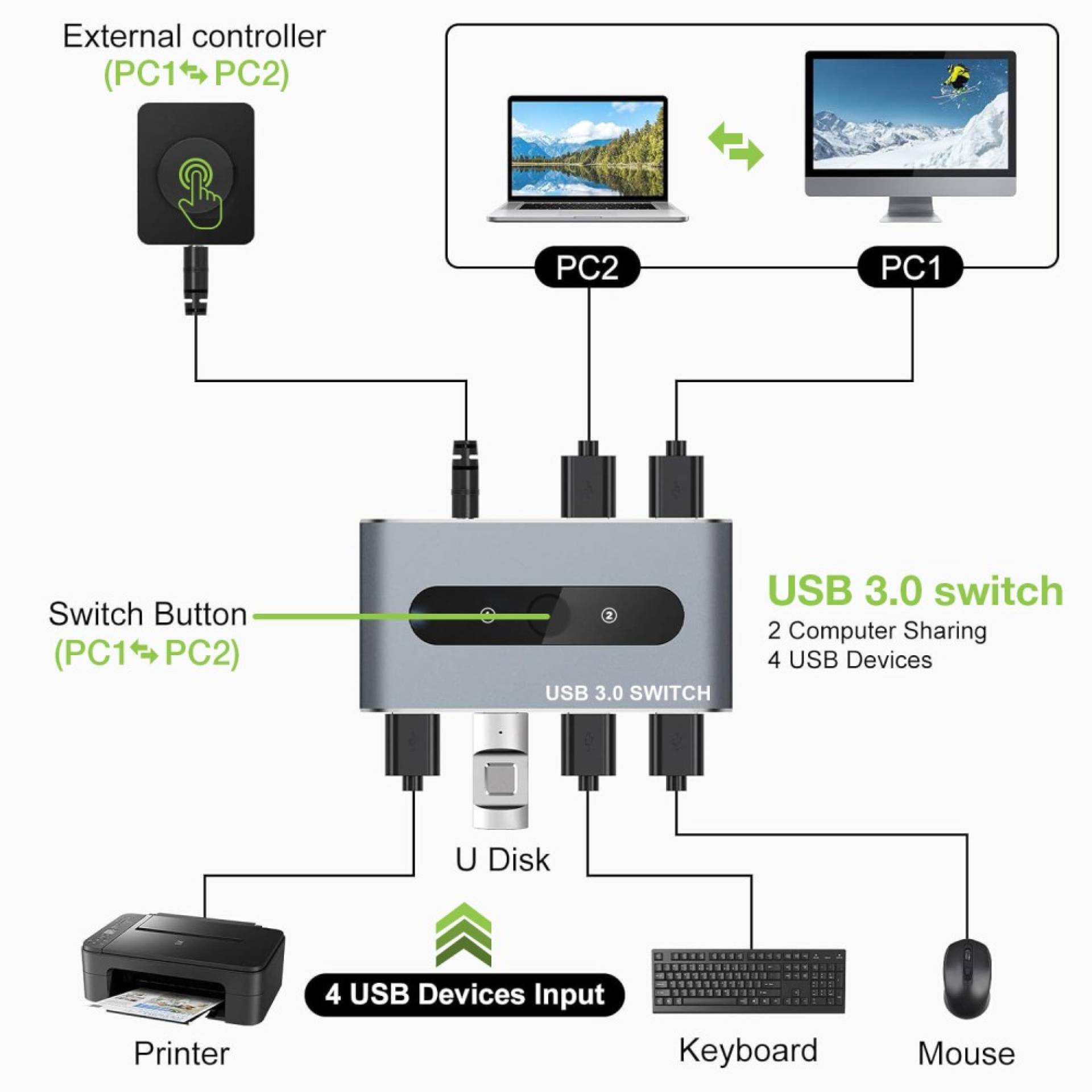 EFB-Elektronik IUSB-SW3024, Techly USB 3.0 Switch 2 PC Eingänge 4 PC Ausgänge