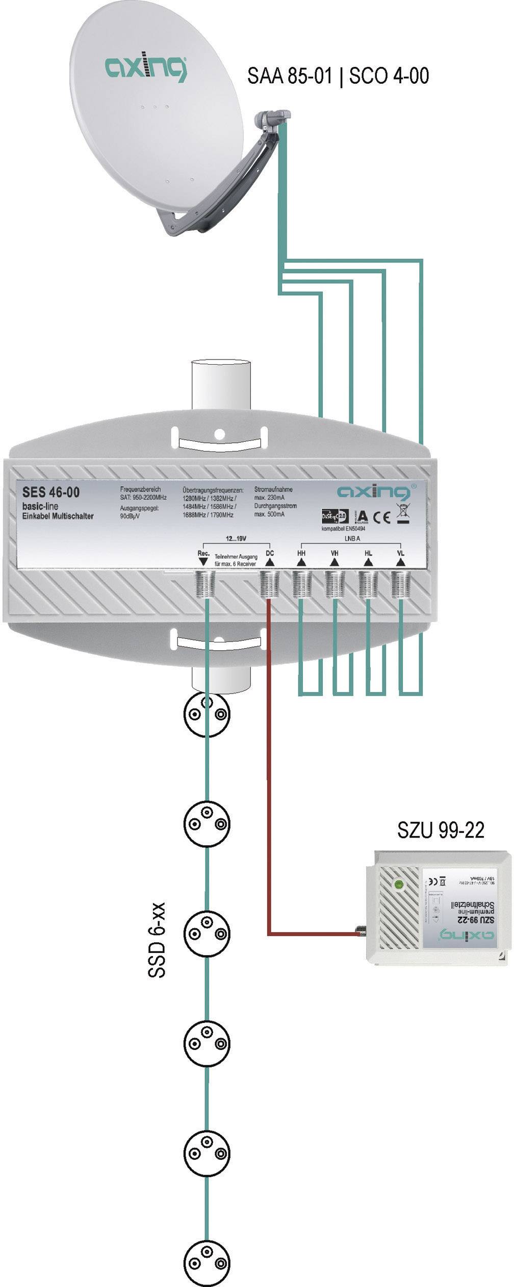 SAT Multischalter Unicable Axing SES 46-00 Eingänge (Multischalter): 4 (4 SAT/0 terrestrisch) Teilnehmer-Anzahl: 6 Wetterschutz