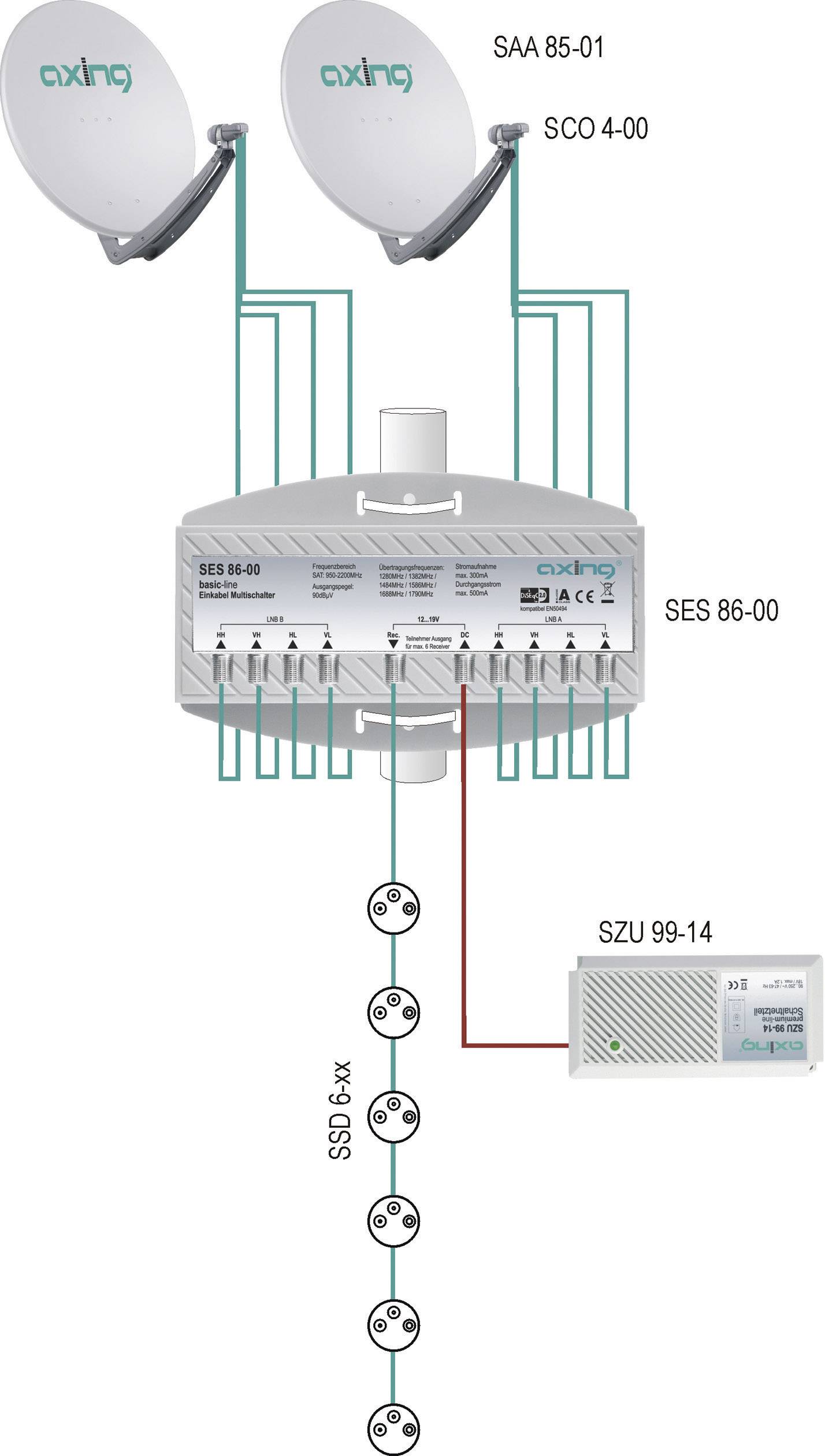 SAT Multischalter Unicable Axing SES 86-00 Eingänge (Multischalter): 8 (8 SAT/0 terrestrisch) Teilnehmer-Anzahl: 6 Wetterschutz